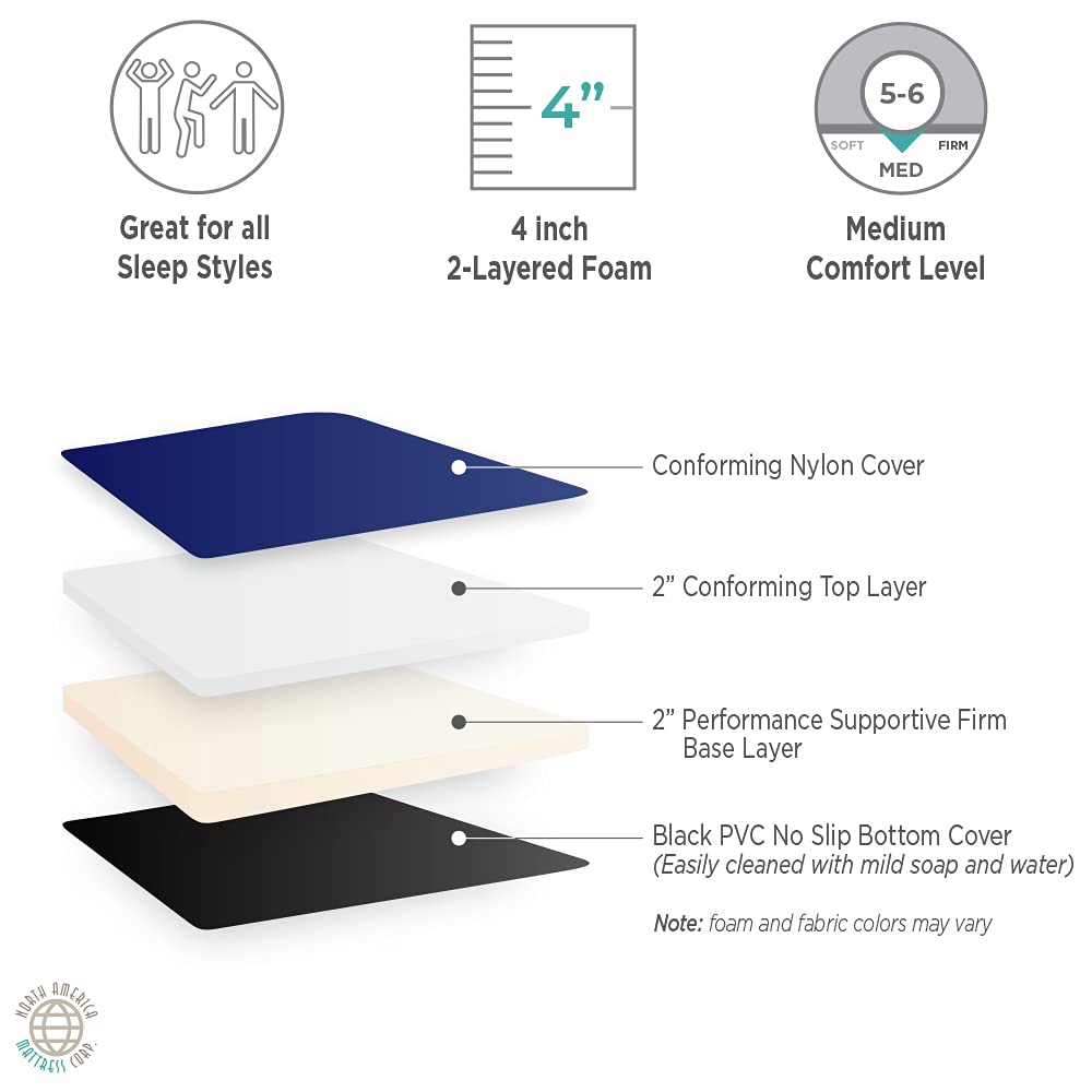 North American Mattress Trapper Lite Bed 4