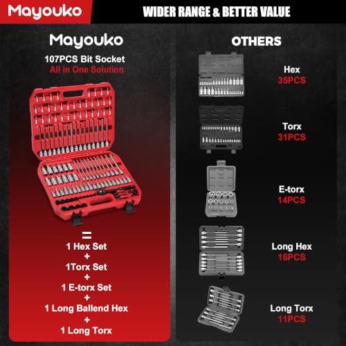 Image of 115-Piece Torx & Allen Bit Socket Set, 1 /4 inch, 3 /8 inch, 1 /2 inch Drive Bit Socket Set with Ratchet Wrench, Adapters, Extra Long Torx /Tamper Proof Torx /Hex /Ball End Hex /E-Trox, SAE&Metric, S2 Steel