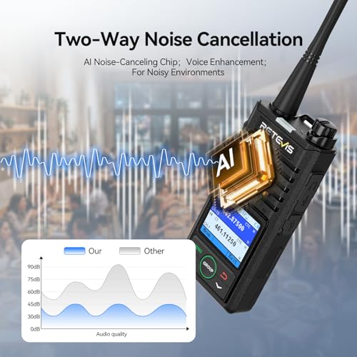 Image of Retevis RB58 Bluetooth Walkie Talkies with Earpieces, 6-Port Charger | Bluetooth Calls & APP Control, Group Call, NOAA, 1800mAh, Water Resistant, Rugged, LMR, for Security Retail Business