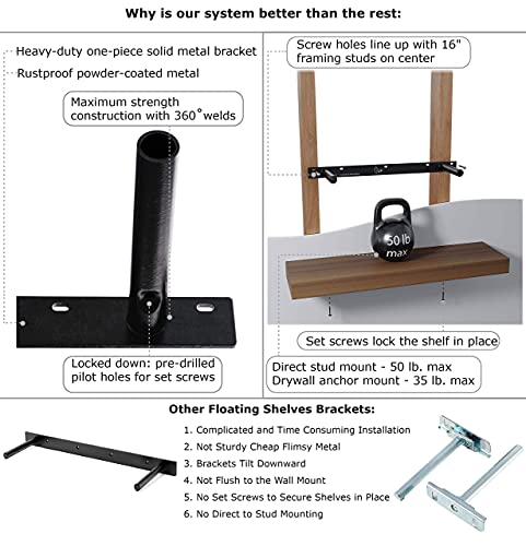 Homeforia Rustic Farmhouse Floating Shelves, Bathroom Wooden Shelves For Wall Mounted, Thick Industrial Kitchen Wood Shelf - 24 X 6.5 X 1.75 Inch - Set Of 2 - Unfinished - No Stain - Diy #TOP2