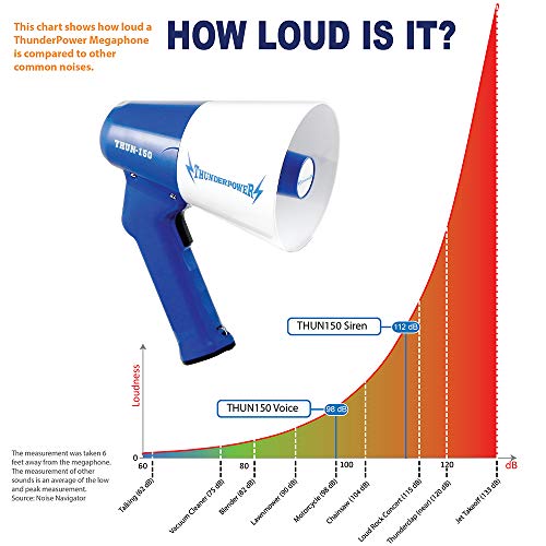 Thunderpower Thun150 600 Yard Sound Range 15 Watt Portable Pa Bullhorn Megaphone Speaker With 2 Megaphone Modes, Blue #TOP5