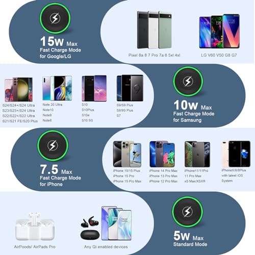 Samsung S24 Plus Wireless Charger Fast Charging Pad for Samsung Galaxy Z Fold 6/Flip 6/5/S24 Ultra/S23/S22/S21/S20/S10,2Pack 15W Wireless Android Charger Fast Charger Station for Pixel 9/8 Pro/8a/7/6