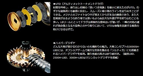 Daiwa IMPULT 3000SH-LBD リールパーツ ダイワ】14インパルト［IMPULT］対応 カスタムパーツ - リール