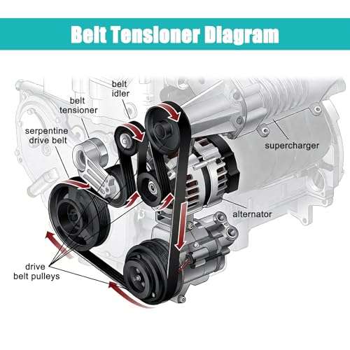 AULINK 39092 31170R70A01 Serpentine Belt Drive Kit with Tensioner (3.5L V6) by AULINK - Image 4