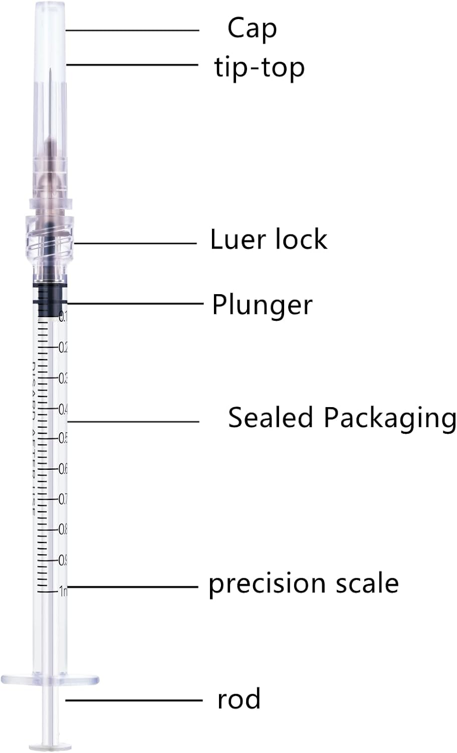 1ml Sterile Syringe with 0.5In 27G Needle (1ml-27G-20Pack), Transparent