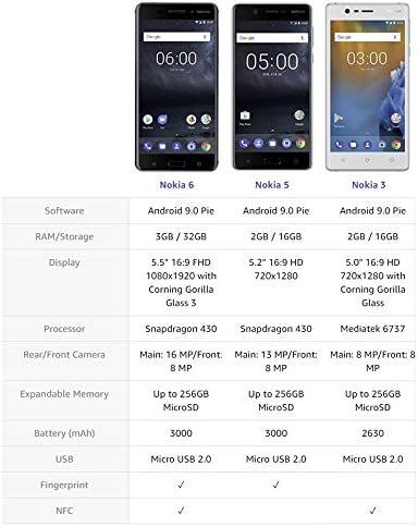 Nokia 5 - Android 9.0 Pie - 16 GB - Dual SIM Unlocked Smartphone (AT&T/T-Mobile/MetroPCS/Cricket/Mint) - 5.2" Screen - Blue (TA-1044-SIL)
