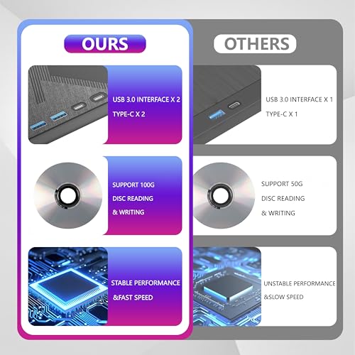 Unidade Blu-ray externa 7 em 1, USB 3.0 Tipo-C gravador óptico externo Bluray/DVD com porta SD/TF, s