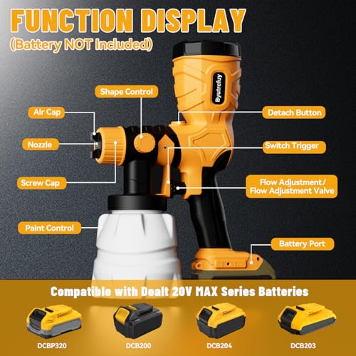 Paint Sprayer for Dewalt 20V Battery - 300W HVLP Electric Paint Gun with 4 Sizes Nozzles and 3 Spray Patterns, Handheld Cordless Paint Sprayer for Exterior and Interior House Painting (Tool Only)