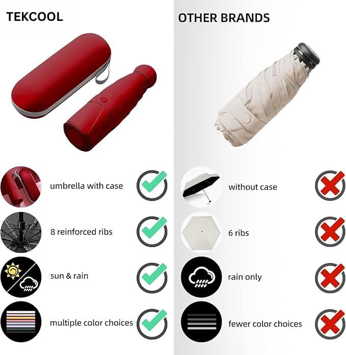 Image of TEKCOOL UV Big Size Umbrella for Sun Protection Rain Windproof Strong Large 2 fold for Men Women Kids Boys Girls Perfect Umbrella with Cover Small case Stylish Windproof & Compact UV Large Size''