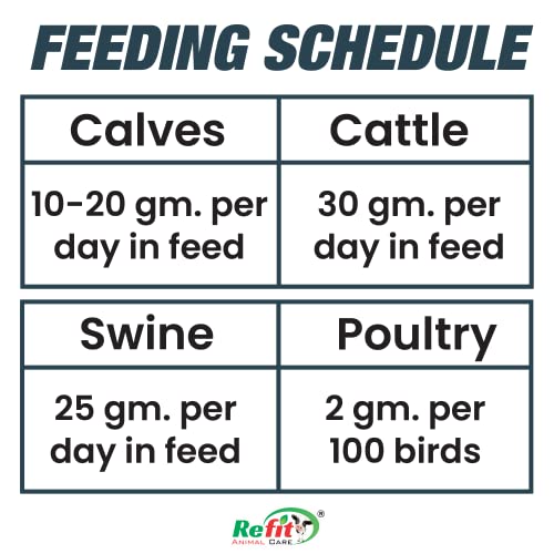 REFIT ANIMAL CARE Glycine Chelated Mineral Mixture for Cow, Cattle, Goat, Poultry and Other Livestocks, 1 Kg, Doodhgain Forte
