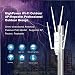 WAVLINK AC1200 Dual Band Extensor WiFi/Ap Inalámbrico para Exteriores de PoE y...