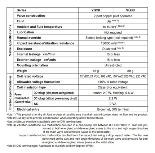 Électrovanne 2 voies VQ31A1 haut débit pour automatisme industriel précis