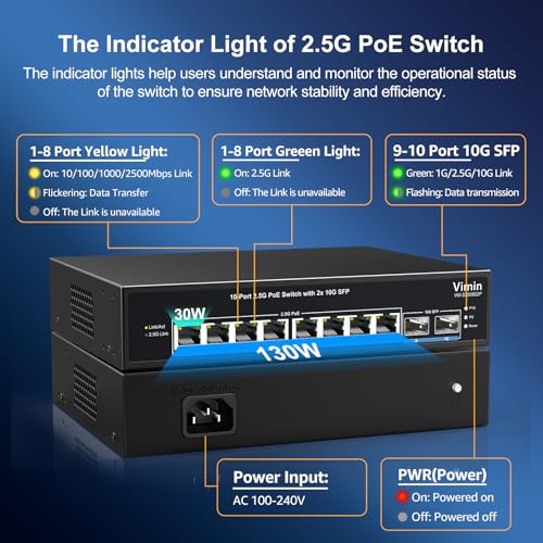 Image of VIMIN 10-Port 2.5G PoE Switch Unmanaged, 8X 2.5G Base-T PoE Ports, 2X 10Gbps SFP, 8 Port PoE Switch w / 60Gbps Ethernet Switching Capacity, Support IEEE802.3af /at, 65W, VLAN, Metal Housing, Fanless