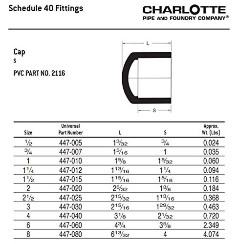 Charlotte Pipe 3/4 Sch 40 Cap Socket Contractor Pack Pressure (10 Unit Bag) #TOP5