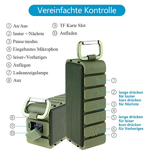 Samesay Wireless Bluetooth 4.0 Speaker IPX6