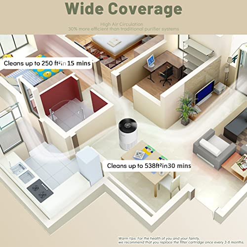 Air Purifiers For Home Large Room Up To 1076 Sq.ft,Realmade H13 True Hepa Air Filter For Pets Dander, Dust, Smoke, Smell With 3 Speeds, 12 Timers, Pm 2.5 Monitor Air Purifiers For Bedroom #TOP6
