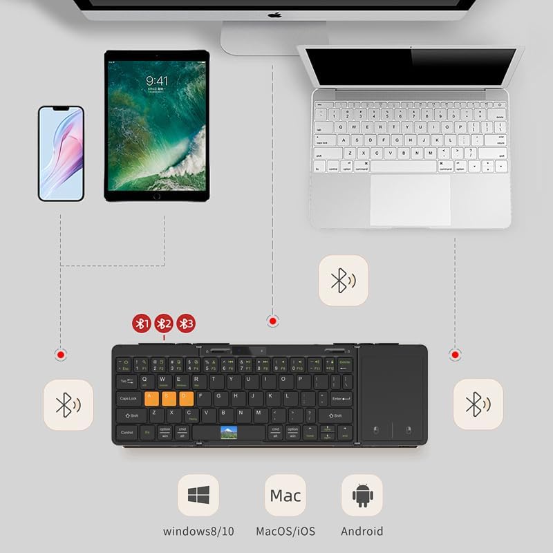 Diagram showing the JOMAA keyboard connecting to a smartphone, tablet, and laptop via Bluetooth