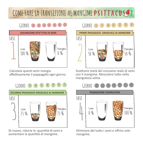 Psittacus Omega 3 kg | Alleinfutter für Yakos, Aras, Eclectus und andere afrikanische Papageien | Premiumfutter für Geflügel, 100% Nicht-GMO