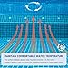 Pool Solar Cover, 12 x 24 ft Durable 16 mil Pool Covers for Inground & Above Ground Pools, Solar Pool Heater, Rectangle Solar Blanket with Bubbles, Blue