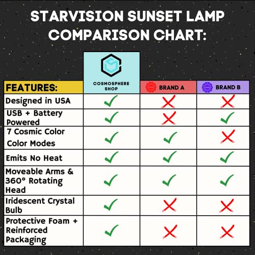 Cosmosphere Starvision 2.0 Sunset Lamp Projector - 7 Cosmic Colors Sunset Light, Touch Control Sunset Projection Lamp, Adjustable 360°, Usb Rechargeable Battery Sunset Lamp Multiple Colors (Black) #TOP7