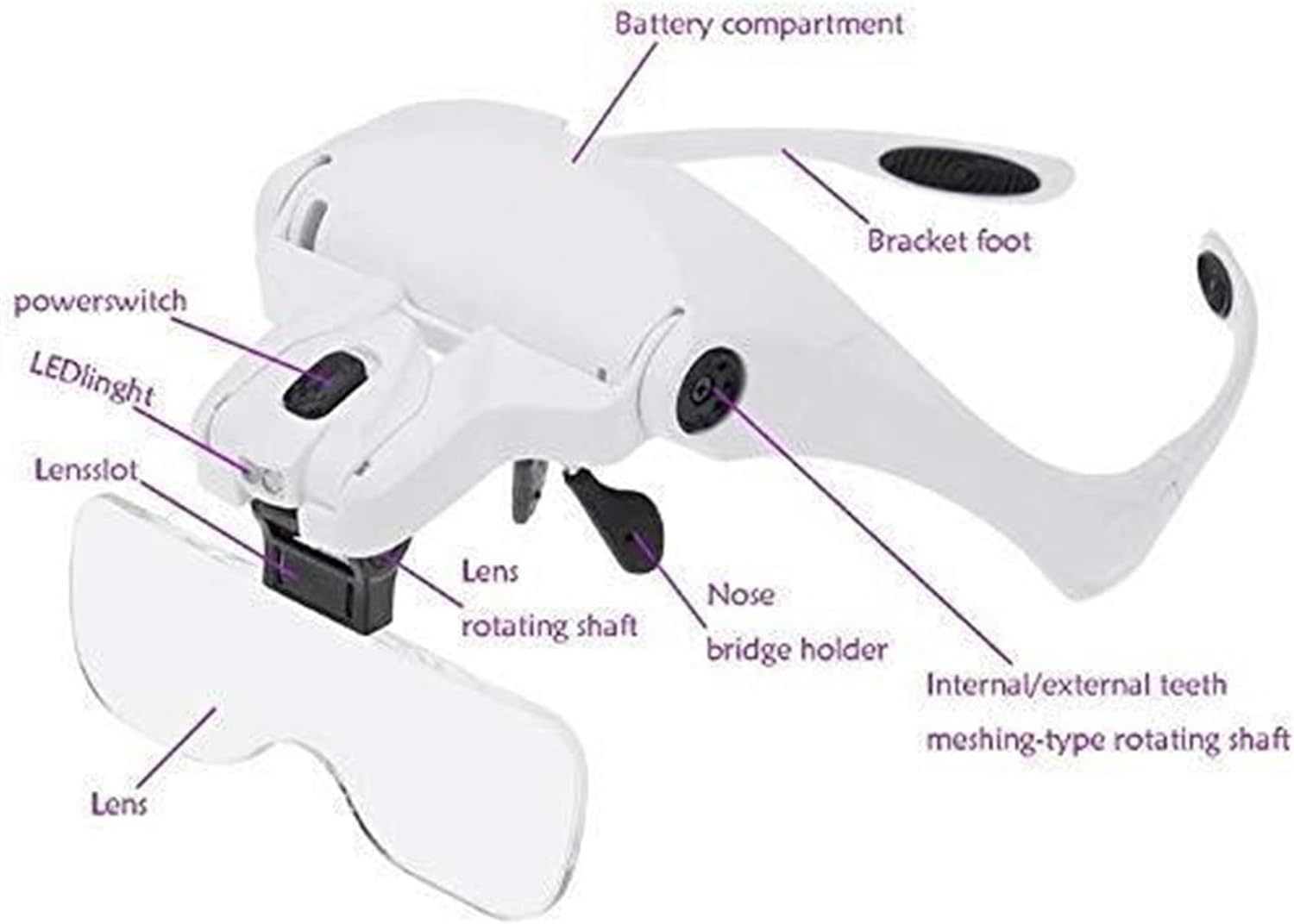 Lupa con luz LED, lupa ajustable para la cabeza, aumento de 1.0X a 3.5X para tareas de lectura, observación y reparación