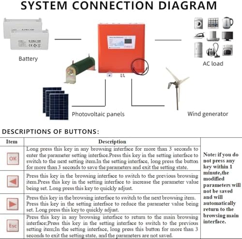 Off-Grid Hybrid Inverter 110V/220V, Dual MPPT Wind Solar Charge Controller for RV, Boat, Cabin & Home - 12V Power Solution for Renewable Energy