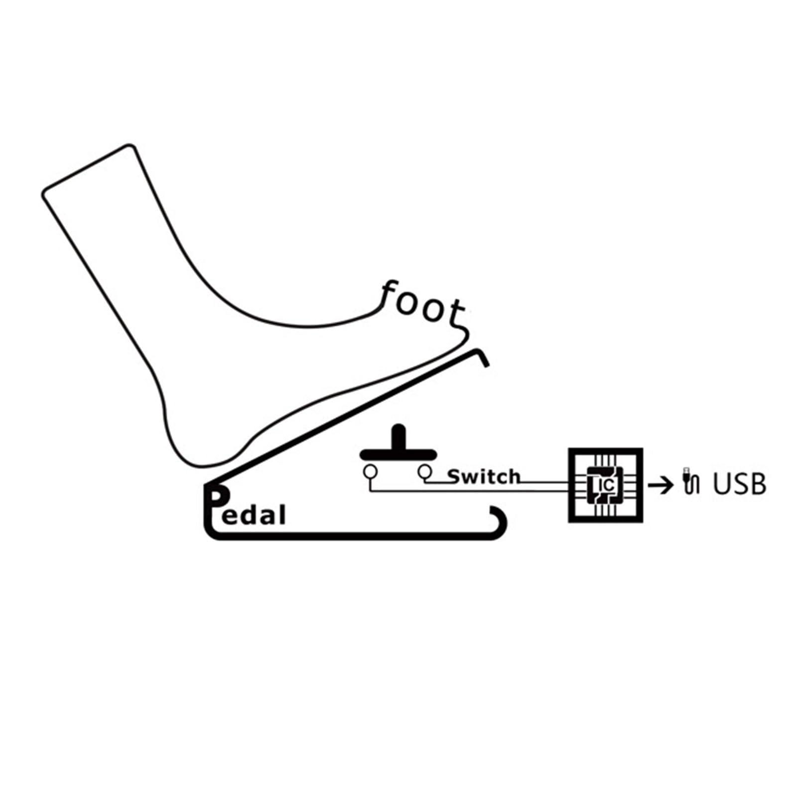 GKYQVE Ergonomiczny potrójny kontroler nożny USB konfigurowalny struna klawiszy sterowanie multimedialne do PC USB potrójny nożny do PC