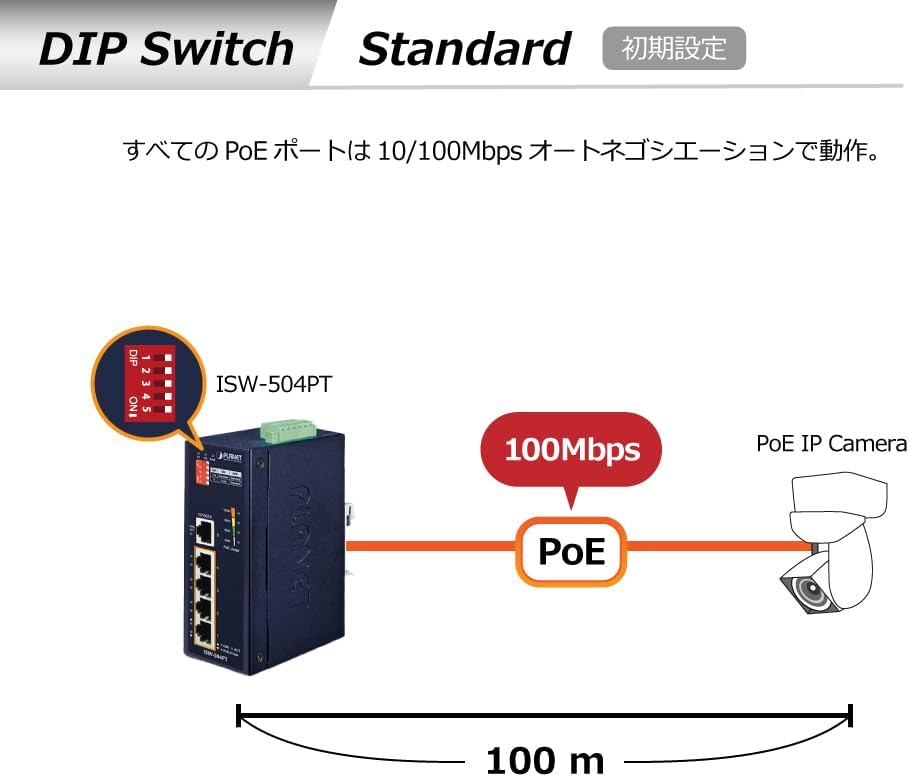 sw indust 5P 10/100 dont 4PoE 【anniversary】 -45/75°