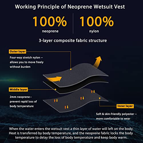 Ctrilady Men’s Wetsuit Top Neoprene Vest With Front Zipper, Uv Protection, Sleeveless Workout Top For Swimming, Diving, Surfing And Canoeing (Black, Xl) #TOP1