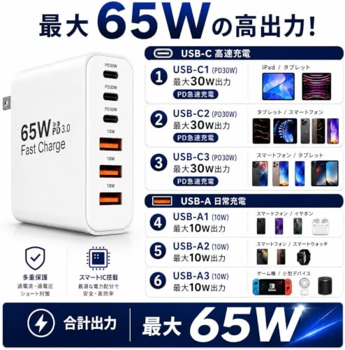 Ladomi 65W 6ポート USB Type-C & USB-A 急速充電器