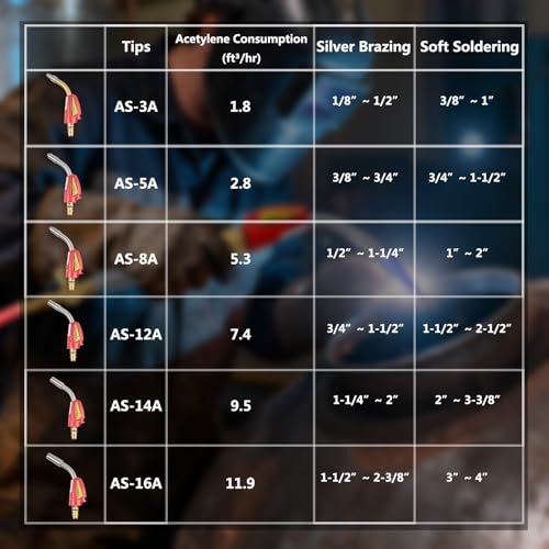 Image of Air Acetylene Torch Tips (AS-12A)