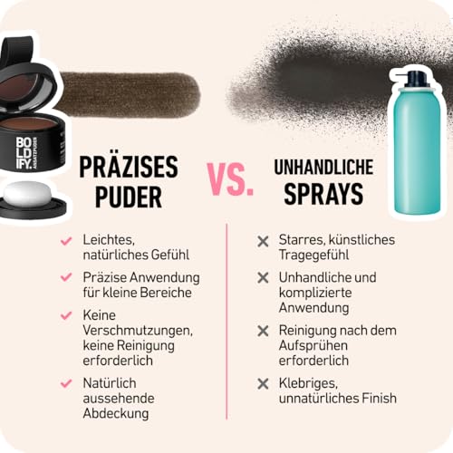 BOLDIFY Ansatzpuder 4g - Haar Concealer zur Haarverdichtung für Frauen und Männer, Grauabdeckung für 24h, wasserfestes Haar Make-up zum Ansatz kaschieren (Hellblond)