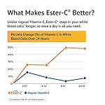 American Health Ester-Vitamin C with Citrus Bioflavonoids 1Vitamin 000 Milligrams 180 Veg Tabs - Image 4