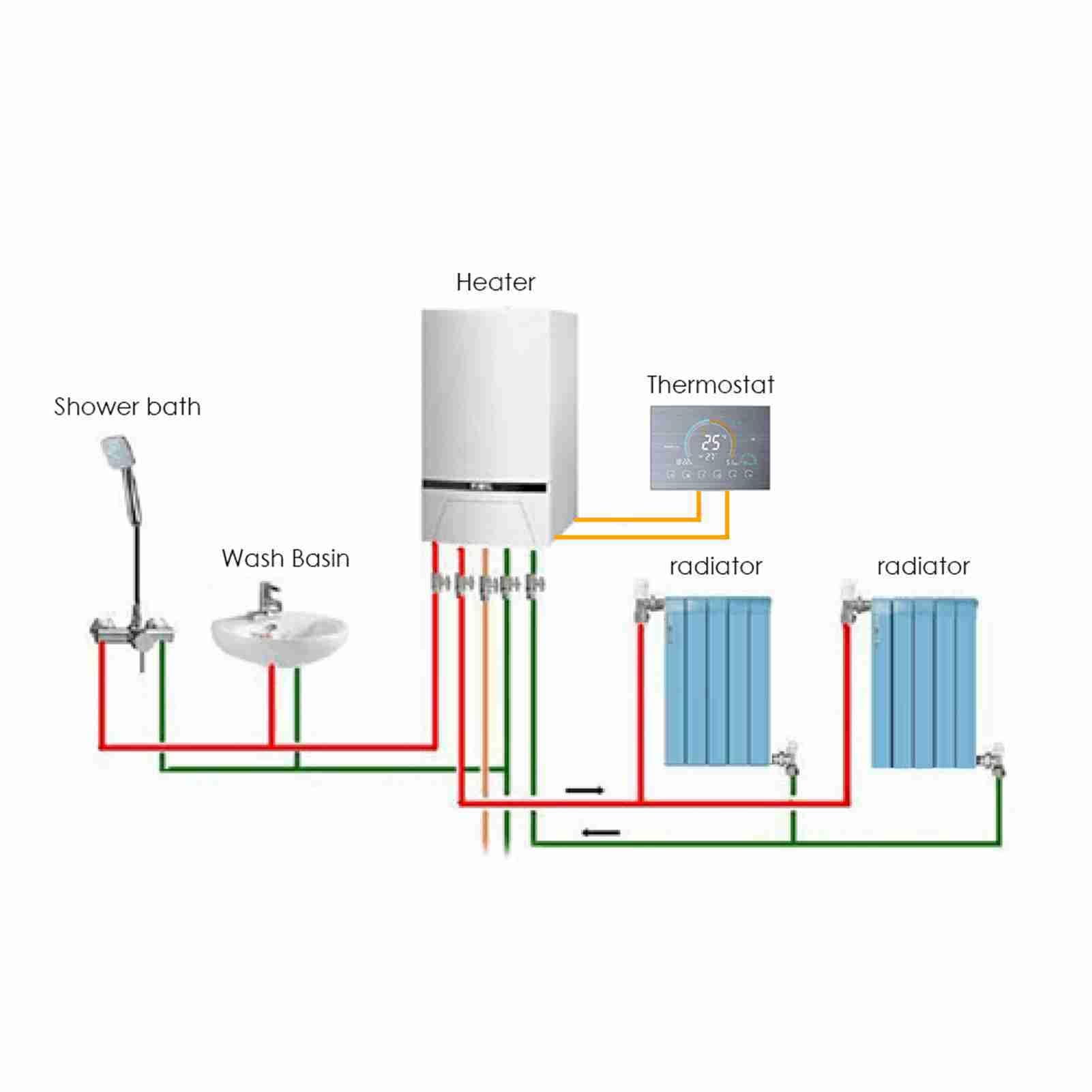 FTVOGUE Termostato WiFi Inteligente con Pantalla Táctil LCD 4.8", Compatible con Home, Programable 5+1+1 Seis Periodos para Caldera de Agua Gas Calefacción, con Función de Bloqueo y (Wi-Fi T)