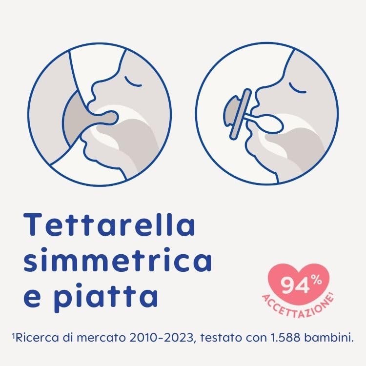 SWEETIE Ciuccio Ortodontico In Gomma Naturale 100% - 2 Pezzi, 6-12 Mesi - Senza BPA, Morbido E Sicuro