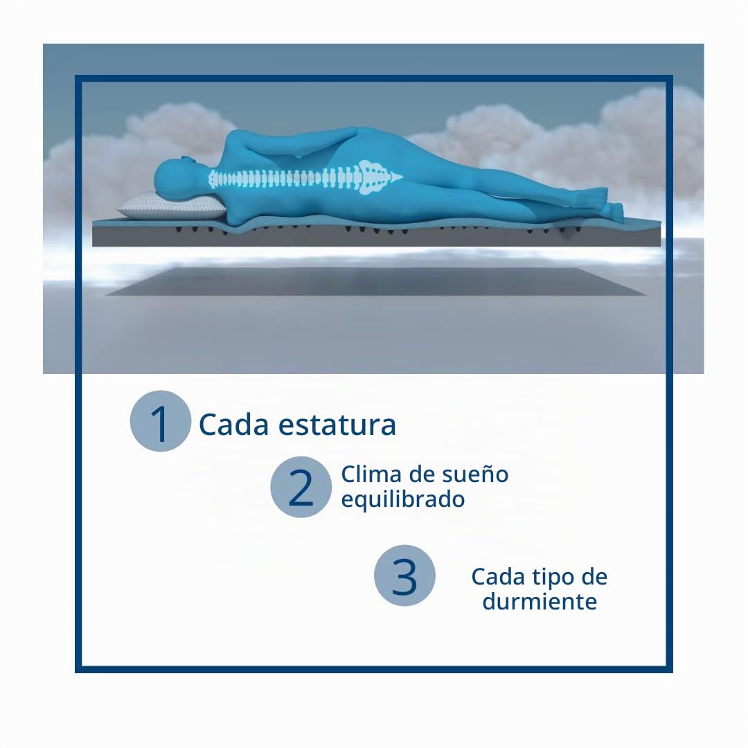 Genius Eazzzy Topper Deluxe 180 x 200 cm Altura 9 cm H2 H3 - Tope ortopédico para colchón y Cama con somier de Espuma de Gel, 180 x 200 cm, para alérgicos, Incluye Funda