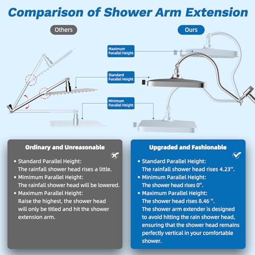 Hibbent cUPC Certified 13'' Shower Head Combo, High Pressure 5 Spray White Rainfall Showerhead, 10 Spray Handheld, All Metal Easy Reach 4-way Diverter Arm with Pause Mode, 71'' Hose and Holder, Chrome by Hibbent - Image 6