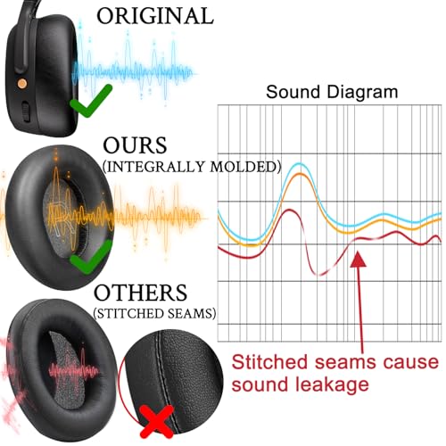 Image of SOULWIT Earpads for Skullcandy Crusher ANC 2(ANC2) - Black | Do Not Fit Crusher ANC Wireless Headphones