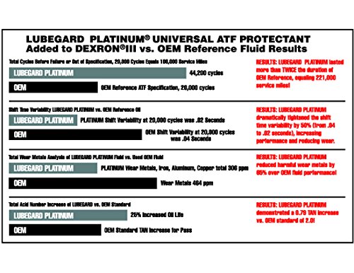 Chrysler, OIL SLINGER, 5083669AA
