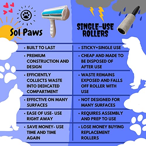 Sol Paws Pet Hair Remover For Dog, Cat, Animals- Multi-Surface Lint Roller For Pet Hair- Eco-Friendly Reusable Lint Roller- Portable- Cat And Dog Must Have #TOP7