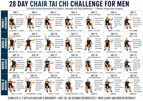 Chair tai chi challenge chart with 28-day seated routine — proves the poster earns its wall space by giving a daily plan