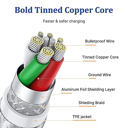 Iphone Fast Charger,Apple Mfi Certified 10Ft 2Pack Usb C To Lightning Cable,Iphone Charing Cord For Charging And Syncing For Iphone 13/13 Pro/Iphone12/12 Pro/12 Pro Max/Mini/11/Xs/Xr/X/Se/8Plus/Ipad #TOP4