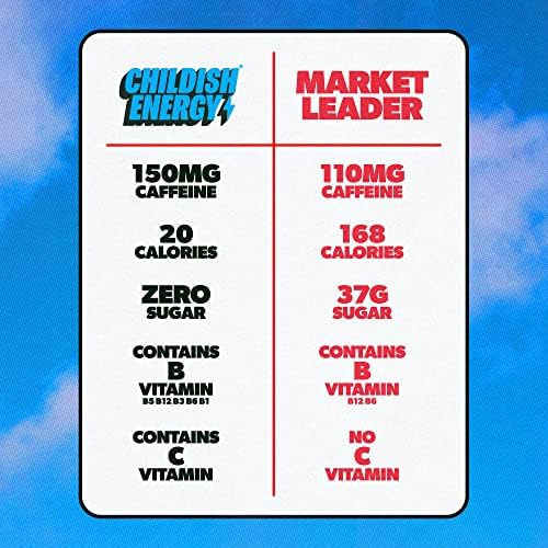 Childish Energy Drink Powder - Blue Raspberry Flavour - Zero Sugar, 150mg Caffeine, Healthier Energy Drink Pre Workout Powder - 40 Servings per Tub