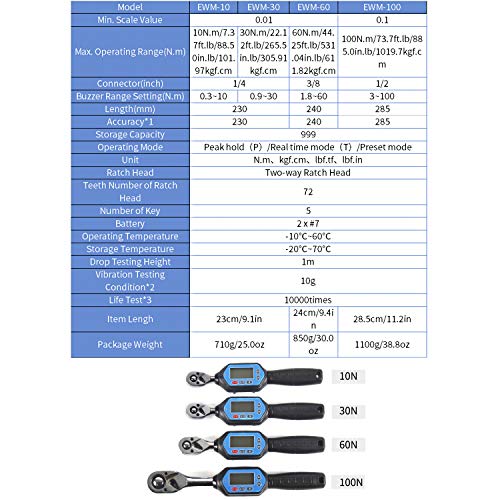 Clé dynamométrique numérique ± 2% Irfora EWM-30 à haute précision et suivi LED - 3
