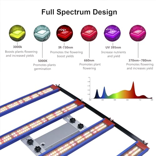 Barra de luz de cultivo de 240 watts com LM301H EVO 3000K 5000K UV IR RED Fita de luz de cultivo com