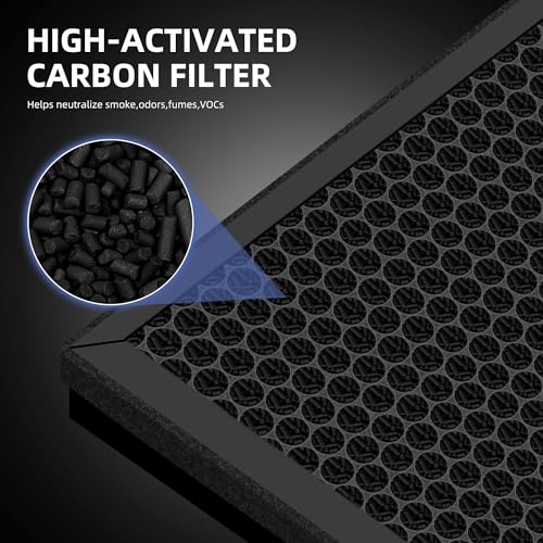 Pulluty 3 Pack PR1 Replacement Filter for Mooka Air Purifier for Home Large Room up to 2200 sq. ft., 3-in-1 H13 True HEPA Activated Carbon, with 6 Pcs Washable Filter for Pets. by Pulluty - Used condition - Image 7