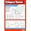 Pythagoras' Theorem