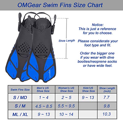 Omgear Swim Fins Snorkel Fins Short Diving Fins Swim Flippers Open Heel With Mesh Bag For Lap Swimming Snorkeling Diving Adult Men Women Kids Travel Size(Blue,S/M (Adult Us Size 4.5-8.5)) #TOP3