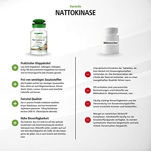 Nattokinase Fairvital 2000 FU – 100 mg pro Tablette, hochdosiert
