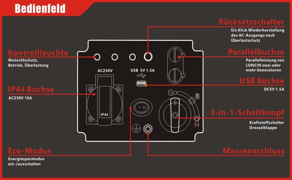 Weight comparison of LONCIN GR2300iS (17kg) versus other generators (20kg).
